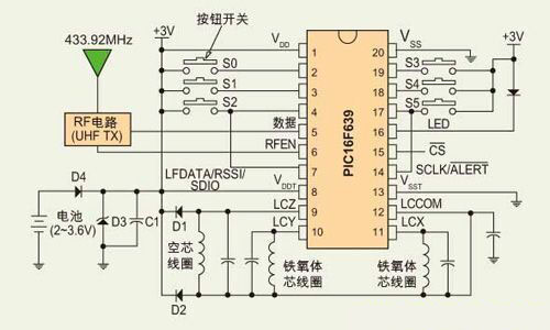 基于PIC16F639單片機(jī)的被動(dòng)無(wú)鑰門(mén)禁系統(tǒng)方案