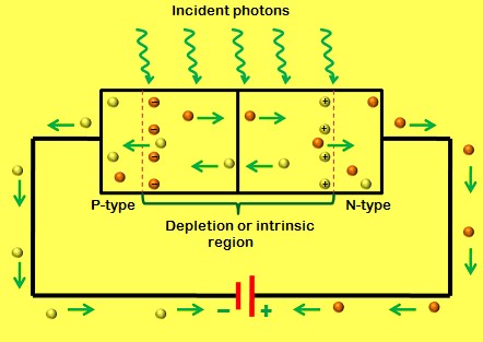 Photodiode-Working.jpg