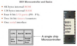 Microcontroller-8051-Basics-300x178.jpg