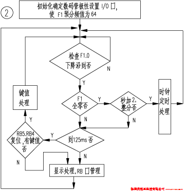 PIC16C55單片機(jī)控制多用電子鐘2