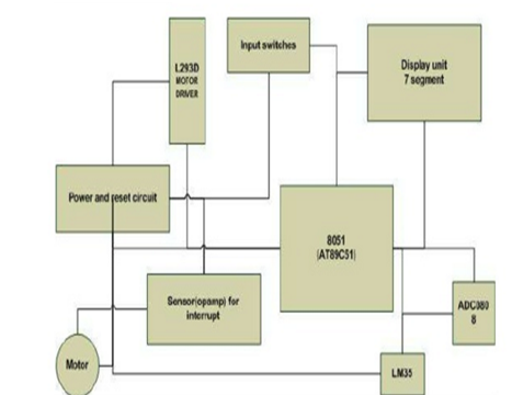 Temperature-Controlled-DC-Fan-Block-Diagram.png